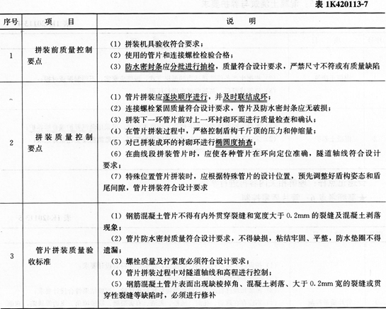 市政考点速记盾构法隧道施工质量检查与验收