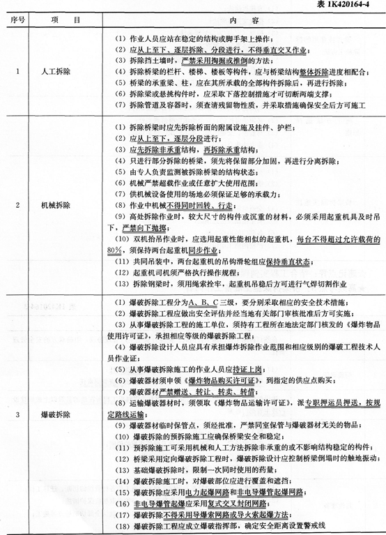 市政考点速记旧桥拆除施工安全措施