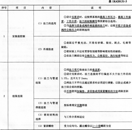 市政考点速记城市燃气、供热管道施工质量检查与验收