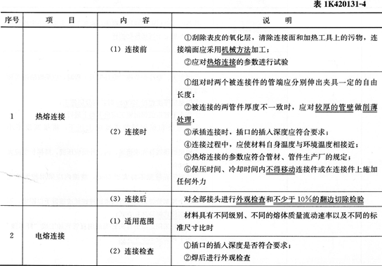 市政考点速记城市燃气、供热管道施工质量检查与验收