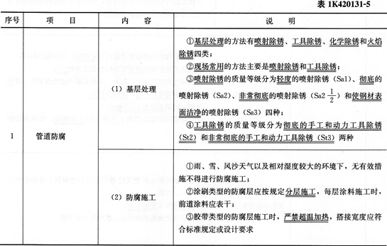 市政考点速记城市燃气、供热管道施工质量检查与验收