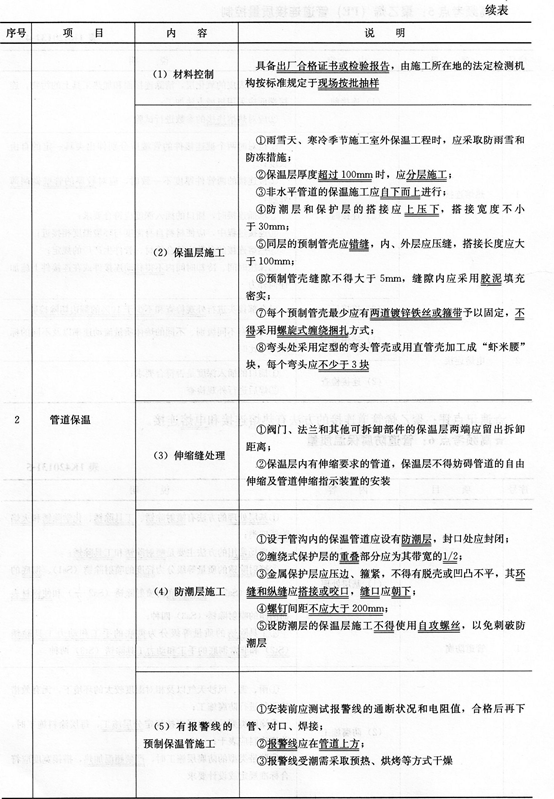 市政考点速记城市燃气、供热管道施工质量检查与验收