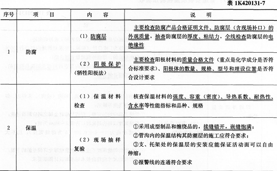 市政考点速记城市燃气、供热管道施工质量检查与验收