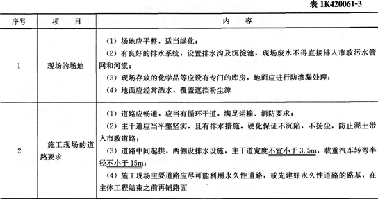 市政考点速记施工现场布置与管理的要点