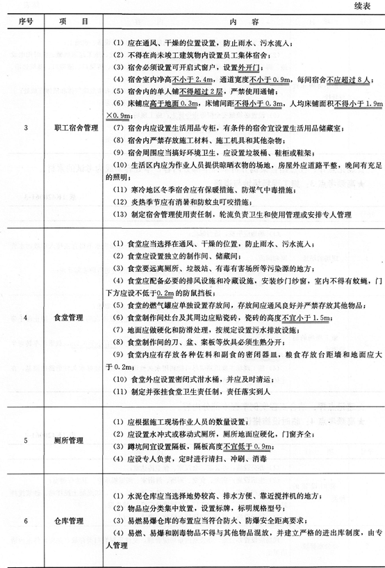 市政考点速记施工现场布置与管理的要点