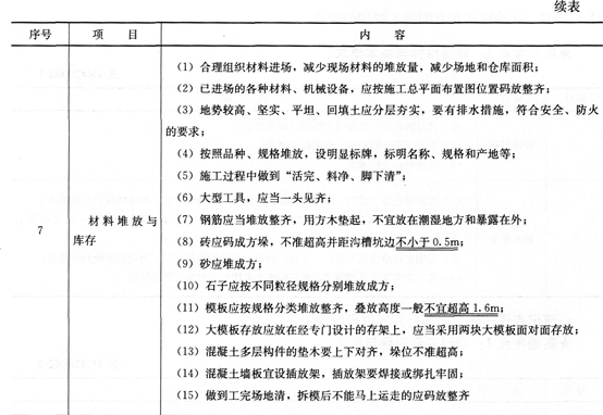 市政考点速记施工现场布置与管理的要点