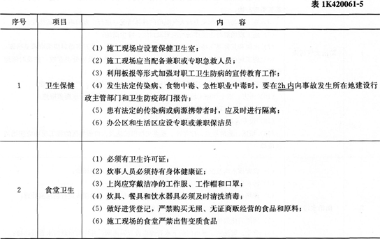 市政考点速记施工现场布置与管理的要点