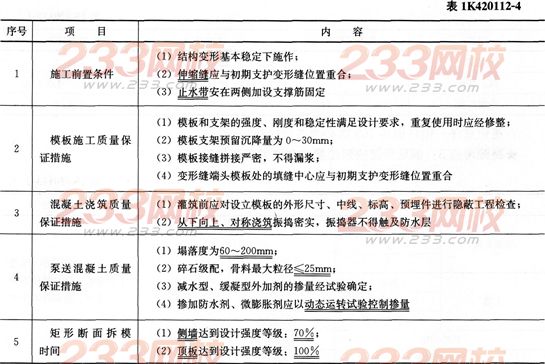 市政考点速记喷锚支护施工质量检查与验收