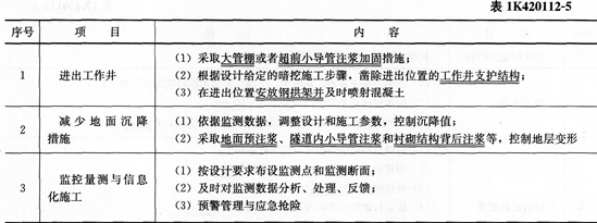 市政考点速记喷锚支护施工质量检查与验收