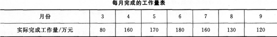 2015年一级建造师《建筑工程管理与实务》考前密押卷(2)