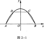 2015年成人高考专升本《高等数学(一)》高分冲刺试卷(4)