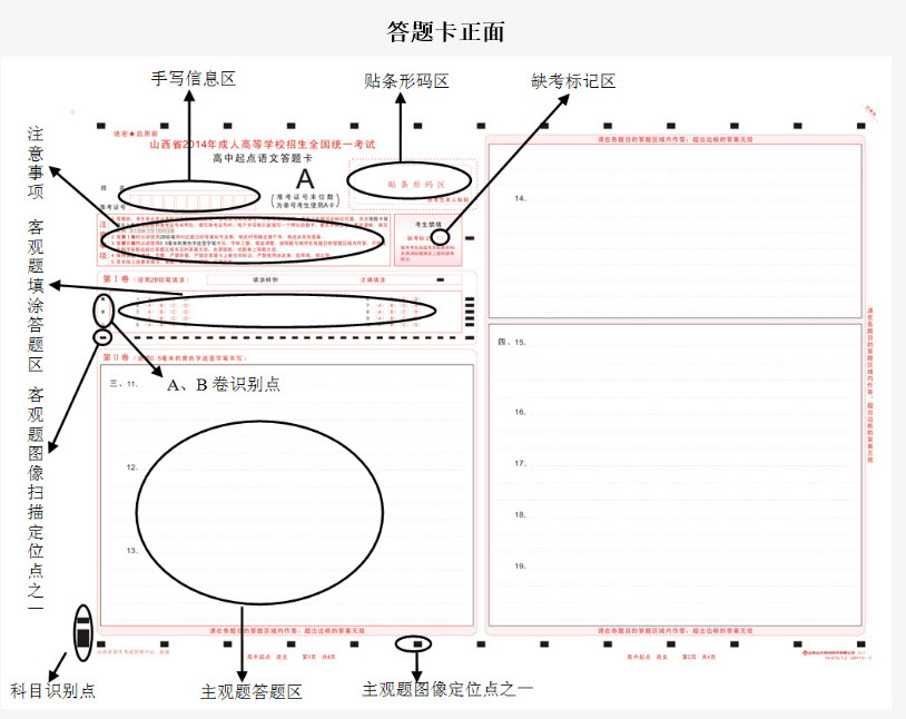 2015年成人高考网上评卷考生答题注意事项