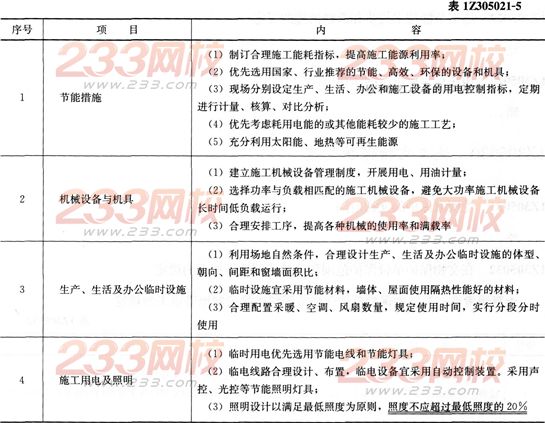 法规考点速记施工合理使用与节约能源的规定