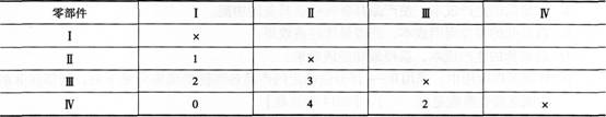 2015年造价工程师《建设工程造价管理》考前突破试卷(2)