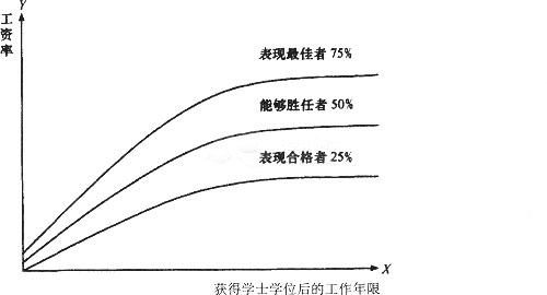 高级人力资源管理师考试试题