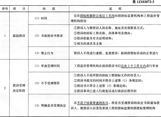 经济考点速记招标控制价的编制方法