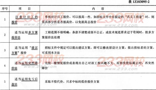 经济考点速记国际工程投标报价的技巧