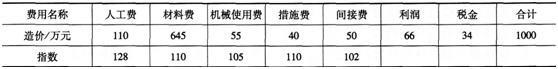 2015年造价工程师《建设工程计价》考前突破试卷(４)