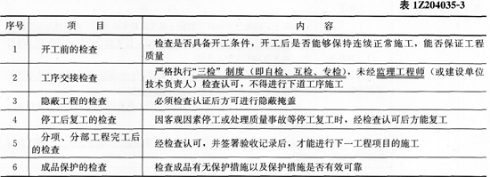 管理考点速记施工过程的作业质量控制