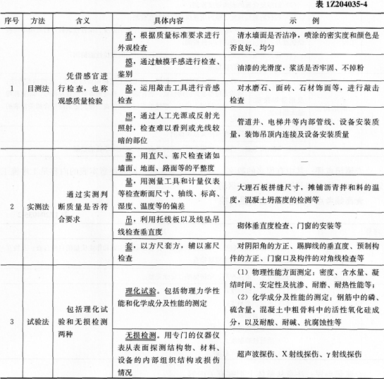 管理考点速记施工过程的作业质量控制