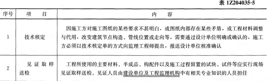 管理考点速记施工过程的作业质量控制