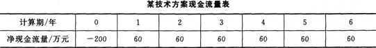 2015年一级建造师《建设工程经济》考前押密卷(1)