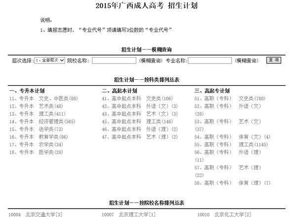 2015年广西成人高考招生计划