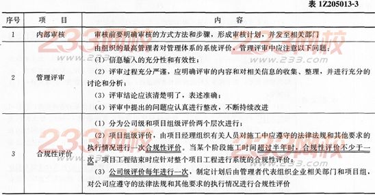 职业健康安全管理体系与环境管理体系的建立和运行