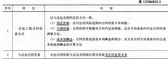 项目管理考点速记施工专业分包合同的内容