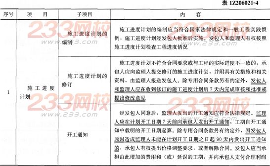 项目管理考点速记施工承包合同的内容