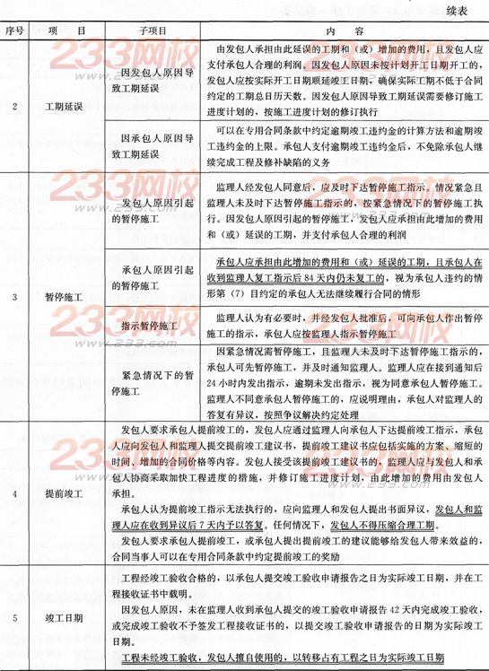 项目管理考点速记施工承包合同的内容