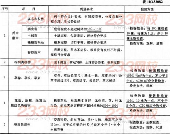 植物材料外观质量要求和检验方法