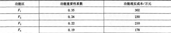 2015造价工程师《建设工程造价管理》考前估分卷(五)