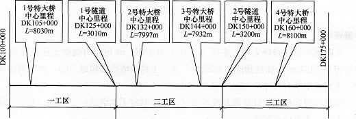 2015年一级建造师《铁路工程管理与实务》临考预测卷(1)