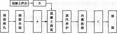 2015年一级建造师《铁路工程管理与实务》临考预测卷(4)