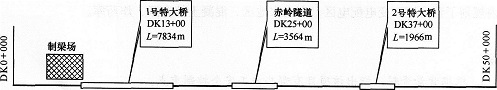 2015年一级建造师《铁路工程管理与实务》临考预测卷(4)