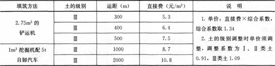 2015年一级建造师《水利水电工程》临考预测卷(1)