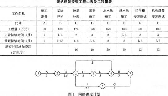 2015年一级建造师《水利水电工程》临考预测卷(2)