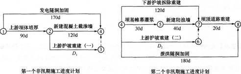 2015年一级建造师《水利水电工程》临考预测卷(3)