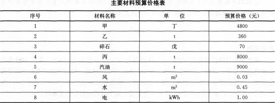 2015年一级建造师《水利水电工程》临考预测卷(3)