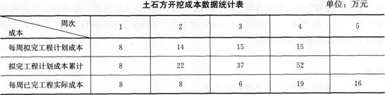 2015年一级建造师《水利水电工程》临考预测卷(3)