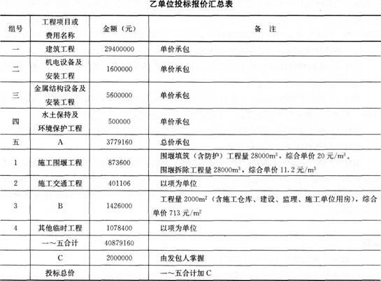 2015年一级建造师《水利水电工程》临考预测卷(3)