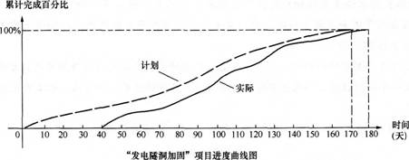 2015年一级建造师《水利水电工程》临考预测卷(3)