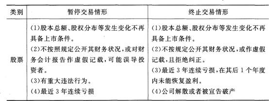 证券市场法律法规重点：证券法(3)