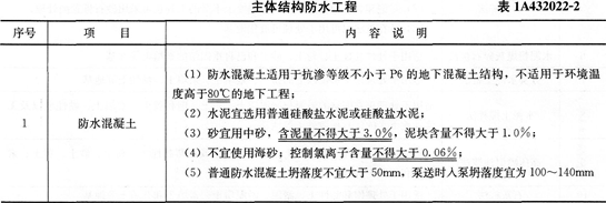 地下防水工程施工质量管理的有关规定