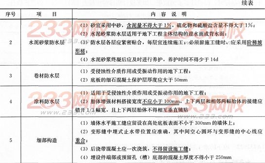 地下防水工程施工质量管理的有关规定