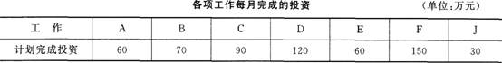 2015年一级建造师《建筑工程管理与实务》临考猜题卷(3)