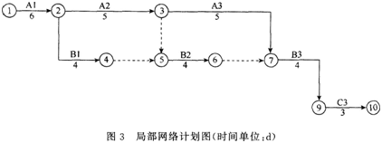 2015年一级建造师《市政公用工程》临考猜题卷(3)