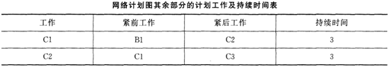 2015年一级建造师《市政公用工程》临考猜题卷(3)