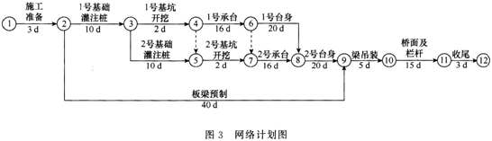 2015年一级建造师《市政公用工程》临考猜题卷(4)